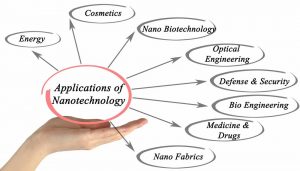 Applications of Nanotechnology